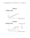 INERTIA MOMENTUM MEASUREMENT METHOD FOR ENGINE AND FRICTION LOSS     MEASUREMENT METHOD FOR ENGINE diagram and image