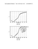 METALLIC GRATINGS AND MEASUREMENT METHODS THEREOF diagram and image