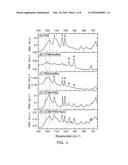 GOLD NANOROD/POLYMER NANOCOMPOSITES AND SENSORS BASED THEREON diagram and image