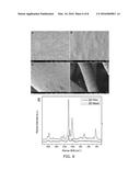 GOLD NANOROD/POLYMER NANOCOMPOSITES AND SENSORS BASED THEREON diagram and image