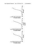 BIOMARKERS FOR DISTINGUISHING BETWEEN AGGRESSIVE PROSTATE CANCER AND     NON-AGGRESSIVE PROSTATE CANCER diagram and image