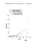 BIOMARKERS FOR DISTINGUISHING BETWEEN AGGRESSIVE PROSTATE CANCER AND     NON-AGGRESSIVE PROSTATE CANCER diagram and image