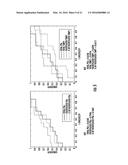 BIOMARKERS FOR DISTINGUISHING BETWEEN AGGRESSIVE PROSTATE CANCER AND     NON-AGGRESSIVE PROSTATE CANCER diagram and image