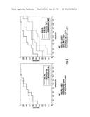 BIOMARKERS FOR DISTINGUISHING BETWEEN AGGRESSIVE PROSTATE CANCER AND     NON-AGGRESSIVE PROSTATE CANCER diagram and image