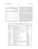 BIOMARKERS FOR DISTINGUISHING BETWEEN AGGRESSIVE PROSTATE CANCER AND     NON-AGGRESSIVE PROSTATE CANCER diagram and image