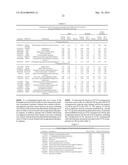 BIOMARKERS FOR DISTINGUISHING BETWEEN AGGRESSIVE PROSTATE CANCER AND     NON-AGGRESSIVE PROSTATE CANCER diagram and image