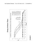 Methods for Early Diagnosis of Kidney Disease diagram and image