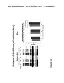 Methods for Early Diagnosis of Kidney Disease diagram and image