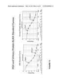 Methods for Early Diagnosis of Kidney Disease diagram and image