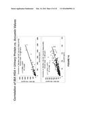 Methods for Early Diagnosis of Kidney Disease diagram and image