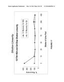 Methods for Early Diagnosis of Kidney Disease diagram and image