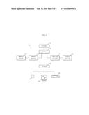 SEMICONDUCTOR APPARATUS diagram and image