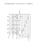 DOUBLE DATA RATE TEST INTERFACE AND ARCHITECTURE diagram and image