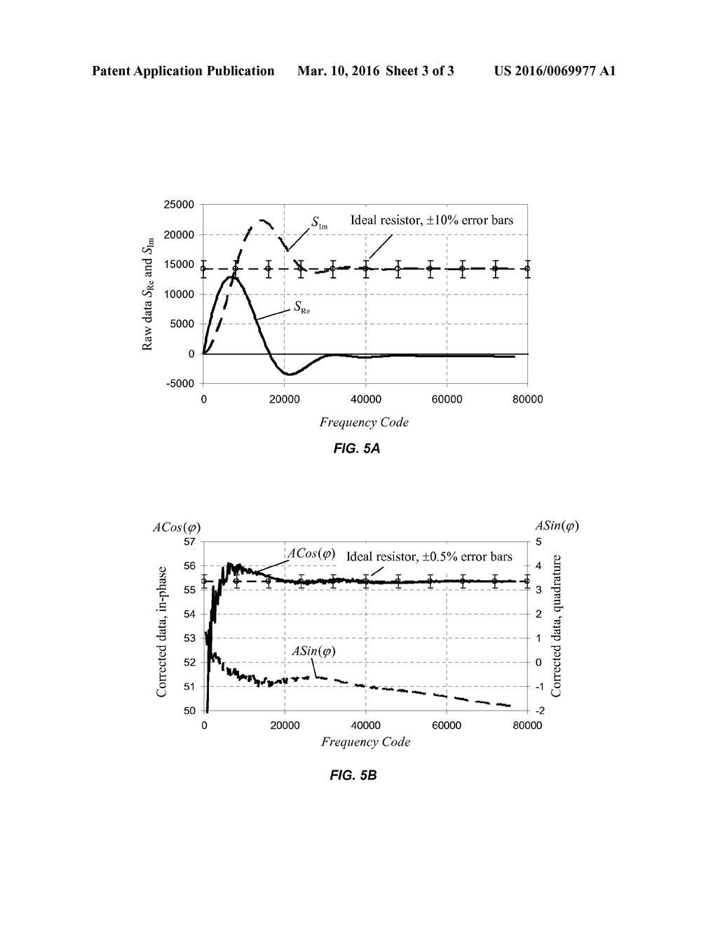 Performance and Versatility of Single-Frequency DFT Detectors - diagram, schematic, and image 04