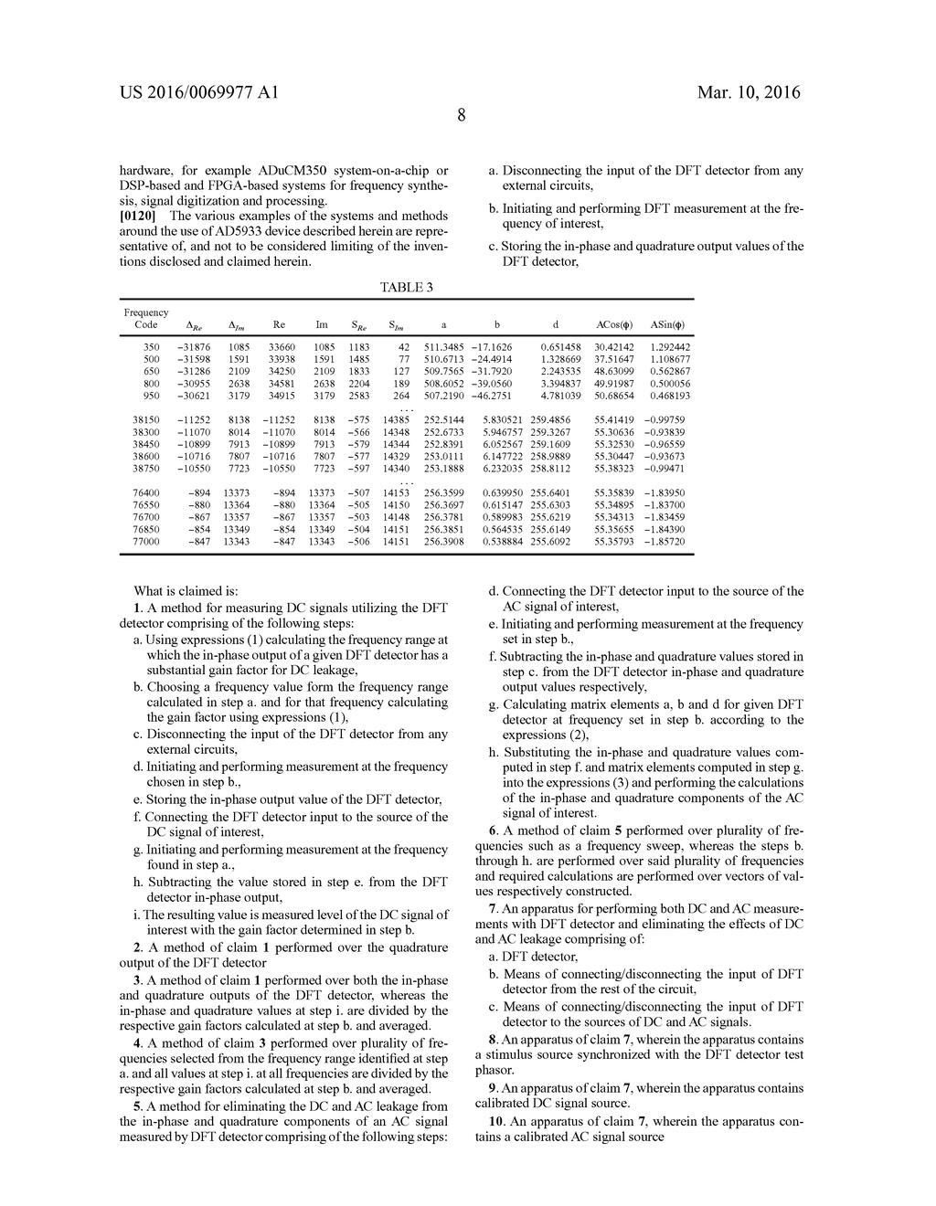 Performance and Versatility of Single-Frequency DFT Detectors - diagram, schematic, and image 12