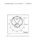 SATELLITE NAVIGATION USING SIDE BY SIDE ANTENNAS diagram and image