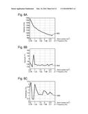 DEVICE AND METHOD FOR VELOCITY FUNCTION EXTRACTION FROM THE PHASE OF     AMBIENT NOISE diagram and image