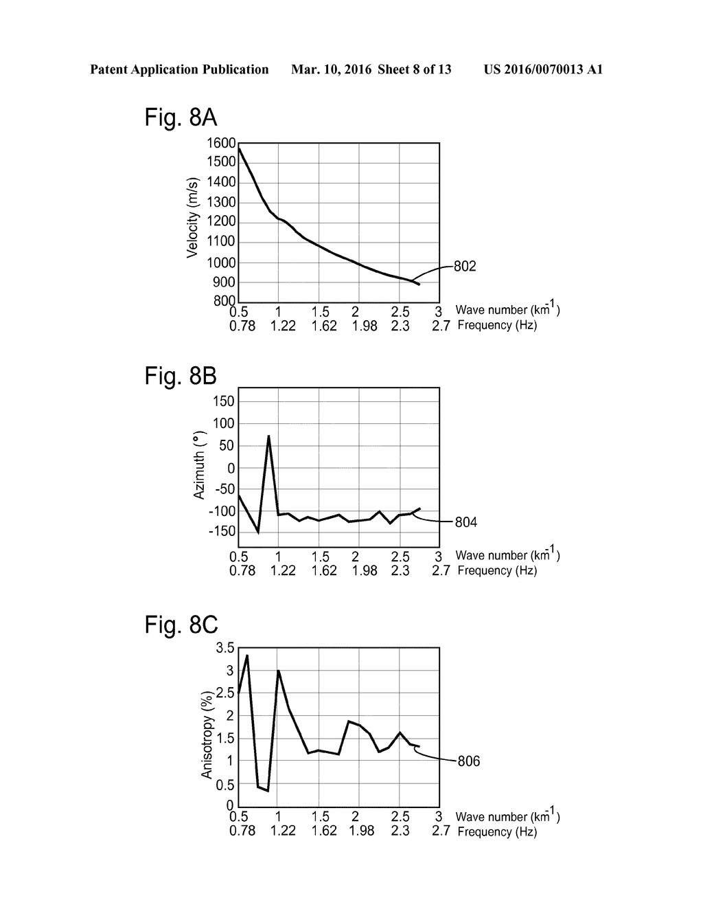 DEVICE AND METHOD FOR VELOCITY FUNCTION EXTRACTION FROM THE PHASE OF     AMBIENT NOISE - diagram, schematic, and image 09