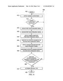 MATERIAL-DISCERNING SENSING BY MEASUREMENT OF DIFFERENT POINTS OF     IMPEDANCE diagram and image