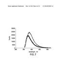 FAST SCINTILLATION HIGH DENSITY OXIDE AND OXY-FLUORIDE GLASS AND     NANO-STRUCTURED MATERIALS FOR WELL LOGGING APPLICATIONS diagram and image