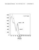 FAST SCINTILLATION HIGH DENSITY OXIDE AND OXY-FLUORIDE GLASS AND     NANO-STRUCTURED MATERIALS FOR WELL LOGGING APPLICATIONS diagram and image