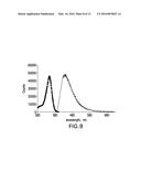 FAST SCINTILLATION HIGH DENSITY OXIDE AND OXY-FLUORIDE GLASS AND     NANO-STRUCTURED MATERIALS FOR WELL LOGGING APPLICATIONS diagram and image