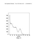 FAST SCINTILLATION HIGH DENSITY OXIDE AND OXY-FLUORIDE GLASS AND     NANO-STRUCTURED MATERIALS FOR WELL LOGGING APPLICATIONS diagram and image