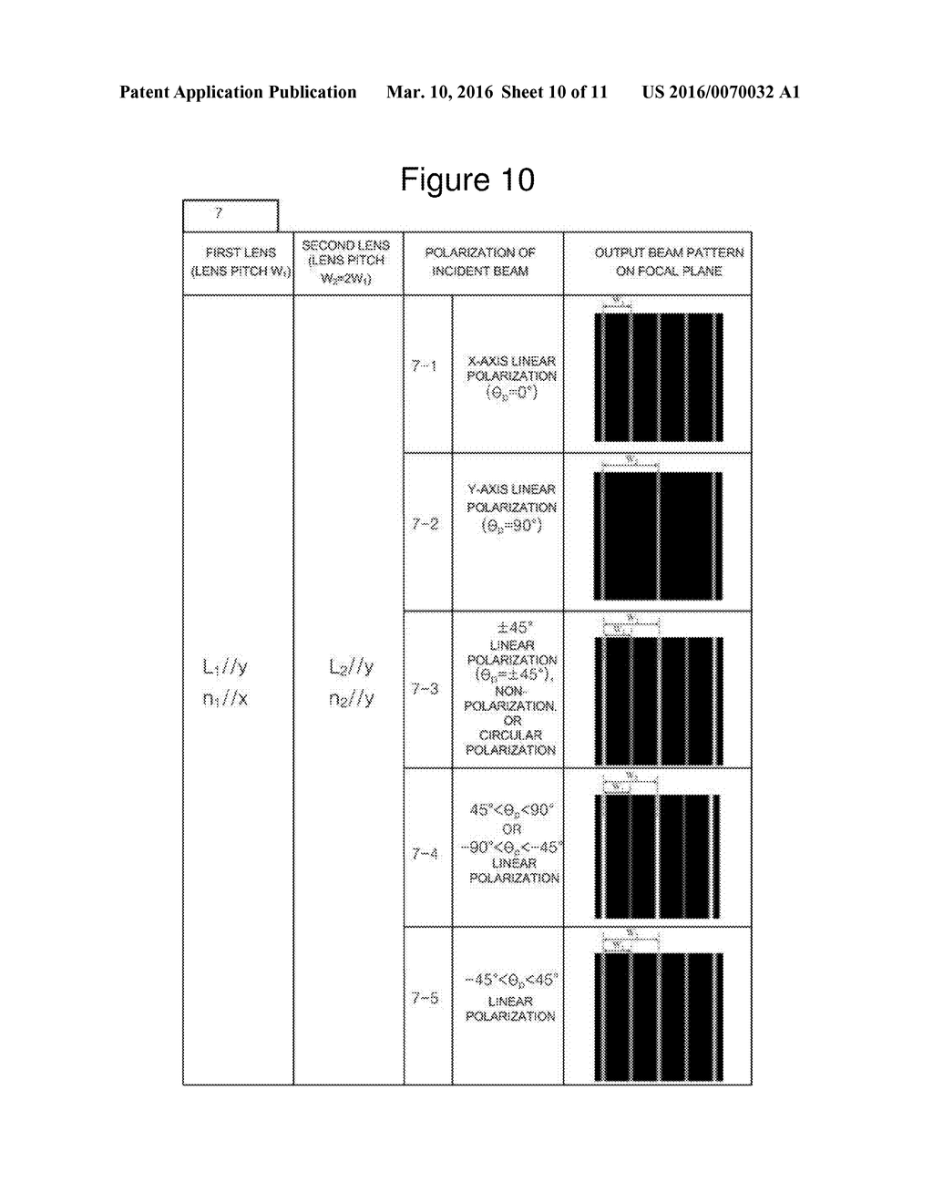 INCIDENT BEAM POLARIZATION DEPENDENT OPTICAL DEVICE WITH VARIABLE FOCUSING     BEAM PATTERN - diagram, schematic, and image 11