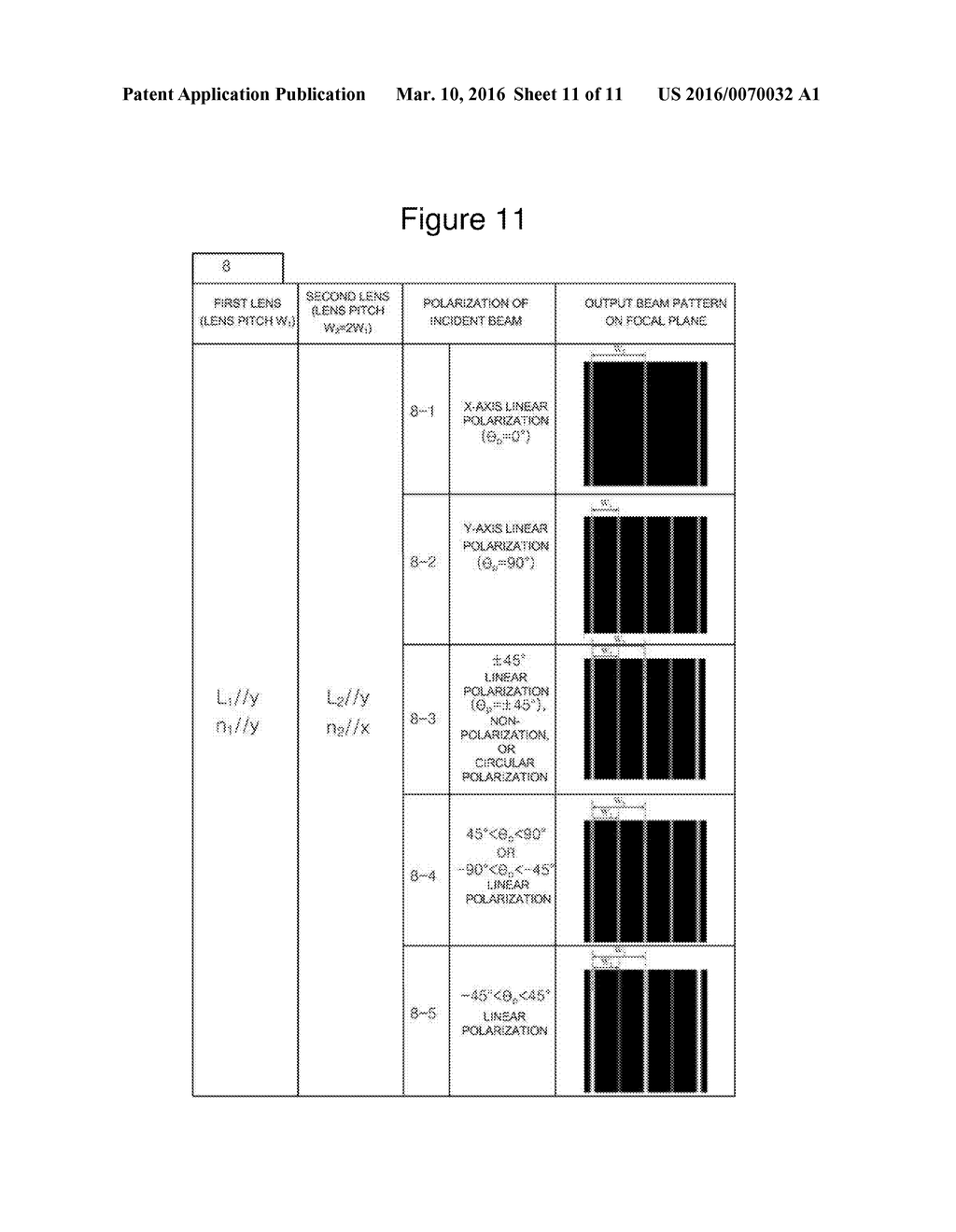 INCIDENT BEAM POLARIZATION DEPENDENT OPTICAL DEVICE WITH VARIABLE FOCUSING     BEAM PATTERN - diagram, schematic, and image 12