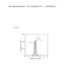 OPTICAL-DIFFUSION FILM FOR DISPLAY AND DISPLAY DEVICE USING SAME diagram and image