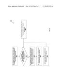 POWER MANAGEMENT SYSTEM diagram and image