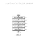 METHOD AND APPARATUS FOR EXECUTING A FUNCTION diagram and image