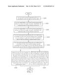 TOUCH INPUT SYSTEM AND TOUCH-POSITION GENERATING DEVICE AND METHOD THEREOF diagram and image