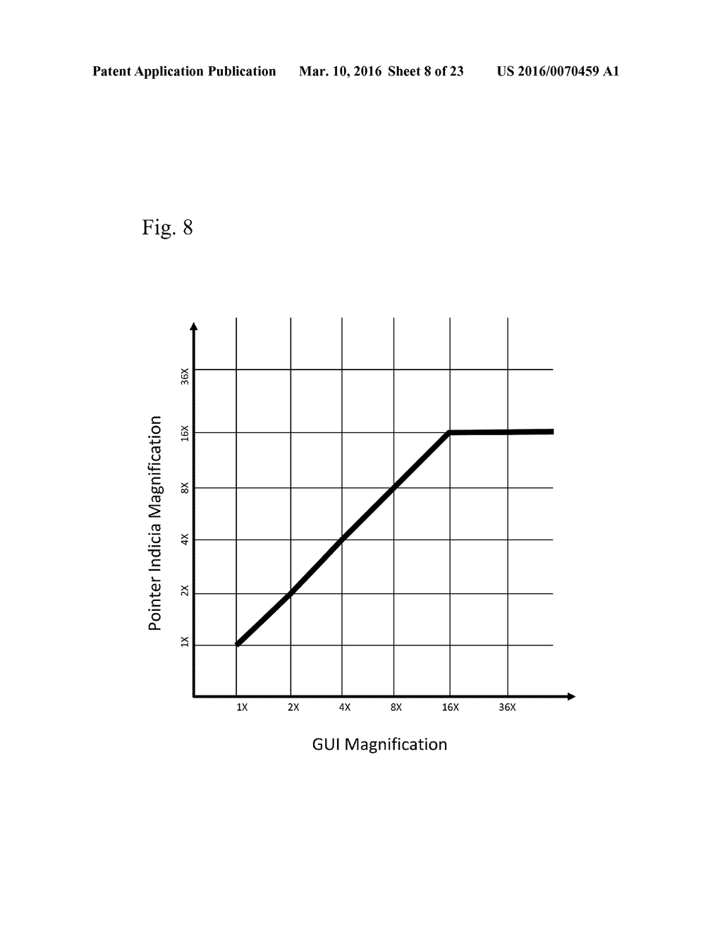 MAGNIFICATION INTERFACE WITH INDEPENDENT POINTER SIZING - diagram, schematic, and image 09