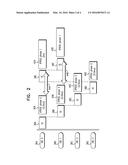 METHOD TO ENHANCE PROGRAMMING PERFORMANCE IN MULTILEVEL NVM DEVICES diagram and image