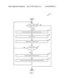 VIRTUAL DEVICE HYPERVISOR MEMORY LIMITED RECEIVE QUEUING diagram and image