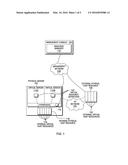 RESOURCE ALLOCATION/DE-ALLOCATION AND ACTIVATION/DEACTIVATION diagram and image