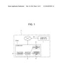 DISTRIBUTED PROCESSING SYSTEM, DISTRIBUTED PROCESSING DEVICE, DISTRIBUTED     PROCESSING METHOD, AND DISTRIBUTED PROCESSING PROGRAM diagram and image