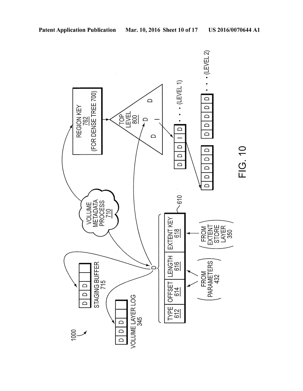 OFFSET RANGE OPERATION STRIPING TO IMPROVE CONCURRENCY OF EXECUTION AND     REDUCE CONTENTION AMONG RESOURCES - diagram, schematic, and image 11