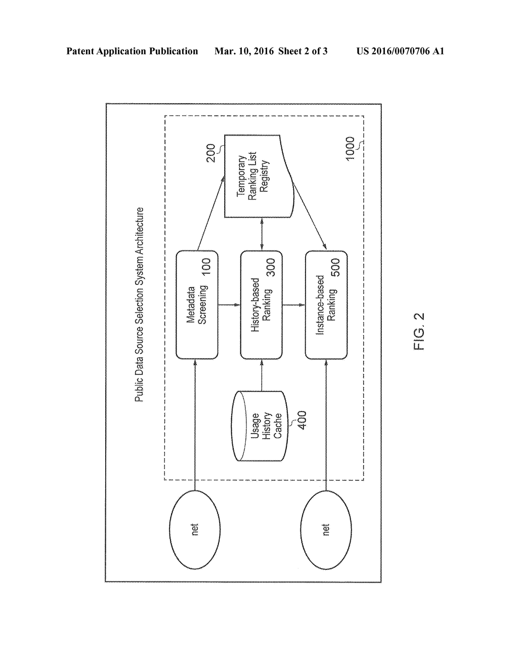 METHOD AND SYSTEM FOR SELECTING PUBLIC DATA SOURCES - diagram, schematic, and image 03