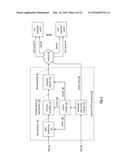 CONSISTENCY BASED ACCESS OF DATA IN A DISPERSED STORAGE NETWORK diagram and image