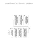 CONSISTENCY BASED ACCESS OF DATA IN A DISPERSED STORAGE NETWORK diagram and image