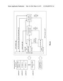 CONSISTENCY BASED ACCESS OF DATA IN A DISPERSED STORAGE NETWORK diagram and image