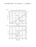 INDUCTOR SIMULATION METHOD AND INDUCTOR NONLINEAR EQUIVALENT CIRCUIT MODEL diagram and image