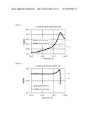 INDUCTOR SIMULATION METHOD AND INDUCTOR NONLINEAR EQUIVALENT CIRCUIT MODEL diagram and image