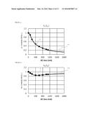 INDUCTOR SIMULATION METHOD AND INDUCTOR NONLINEAR EQUIVALENT CIRCUIT MODEL diagram and image