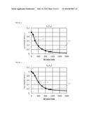 INDUCTOR SIMULATION METHOD AND INDUCTOR NONLINEAR EQUIVALENT CIRCUIT MODEL diagram and image