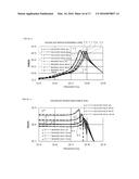 INDUCTOR SIMULATION METHOD AND INDUCTOR NONLINEAR EQUIVALENT CIRCUIT MODEL diagram and image