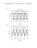 INDUCTOR SIMULATION METHOD AND INDUCTOR NONLINEAR EQUIVALENT CIRCUIT MODEL diagram and image