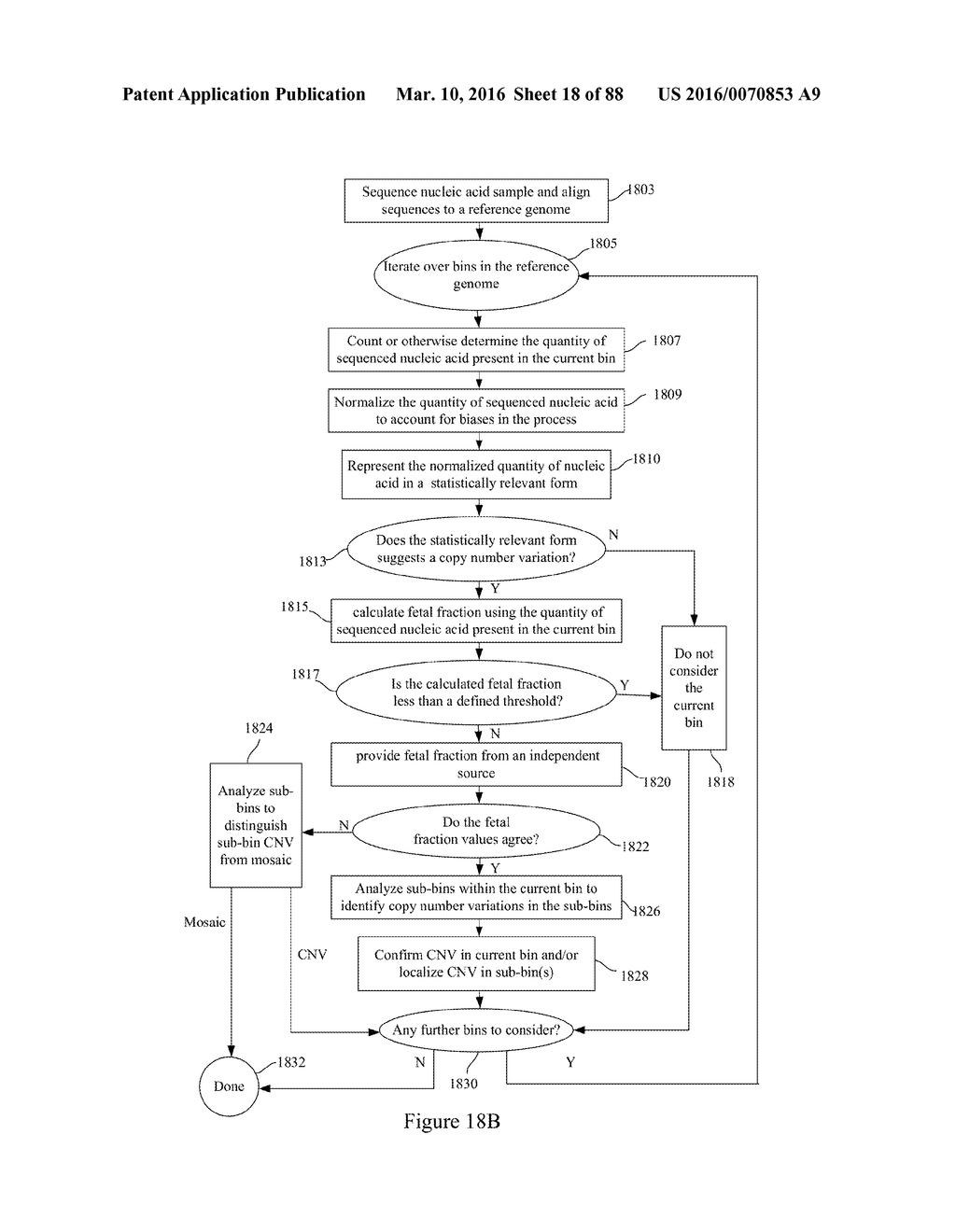 DETECTING AND CLASSIFYING COPY NUMBER VARIATION - diagram, schematic, and image 20